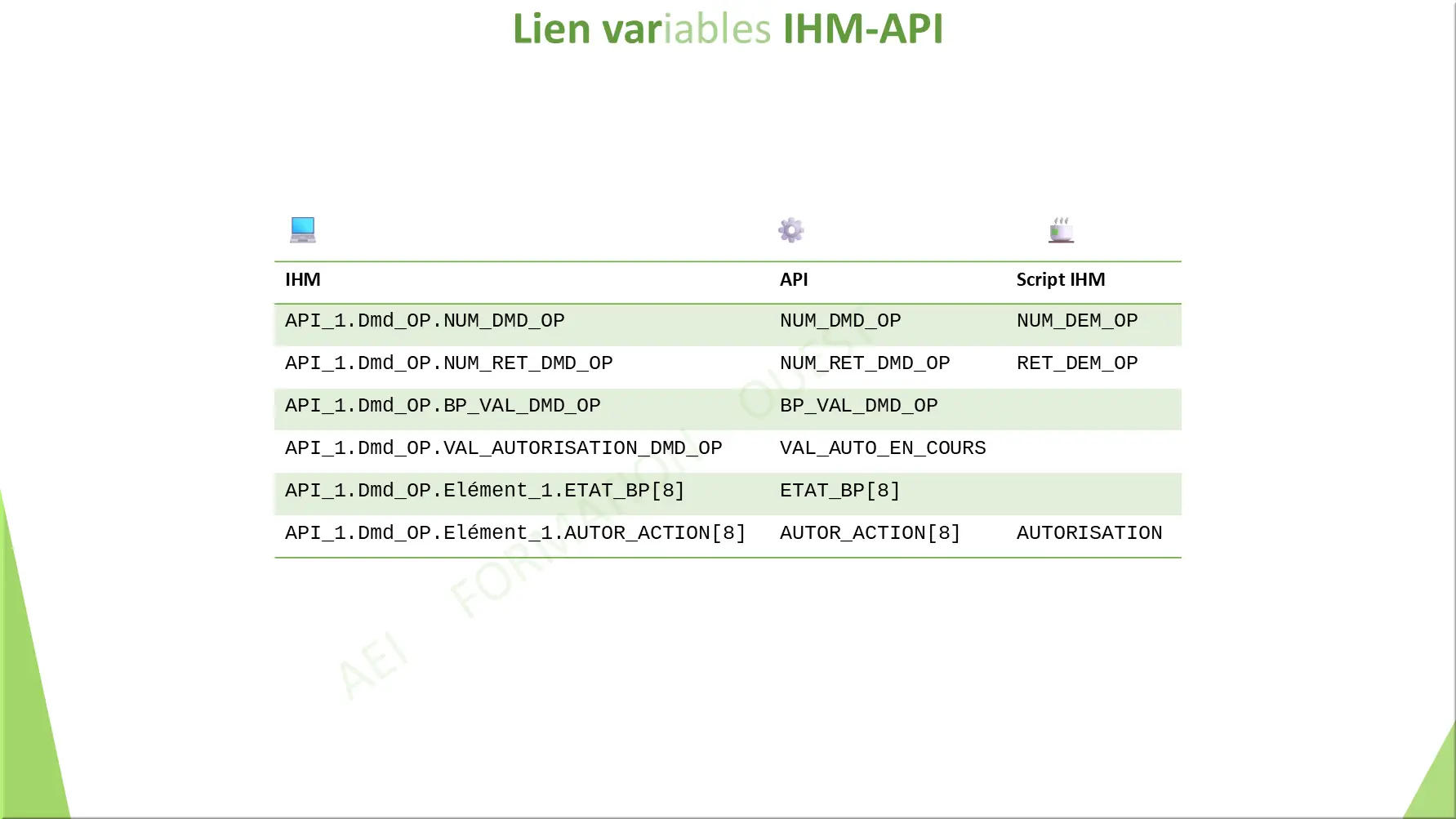 Lien variables IHM-API
